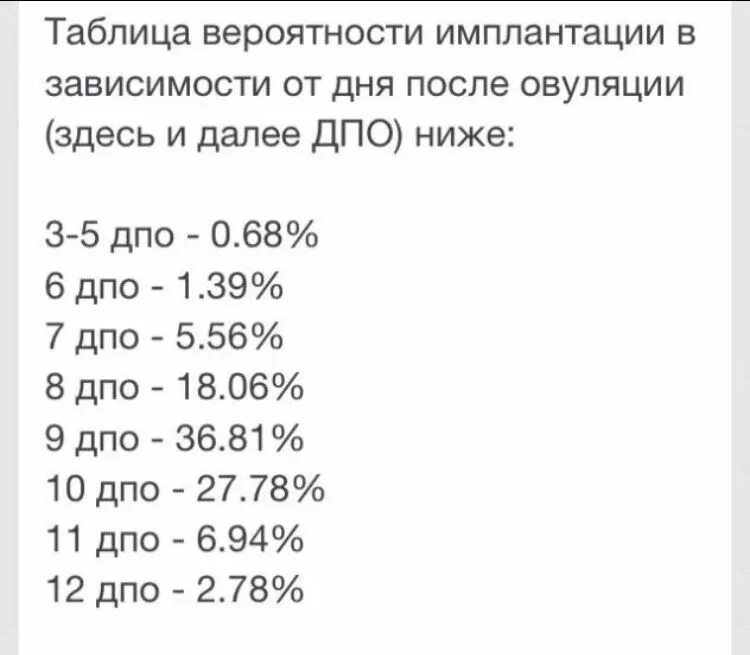 Через сколько плод после. Имплантация на какой день после овуляции. На какой день после овуляции происходит имплантация эмбриона. На какой ДПО происходит имплантация. На какой день происходит имплантация эмбриона.