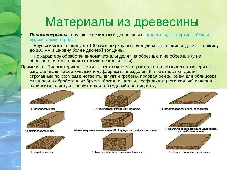 Отличие материалов от основных. Типы древесных материалов. Материалы из древесины название. Пиломатериалы из древесины. Виды материалов из древесины.