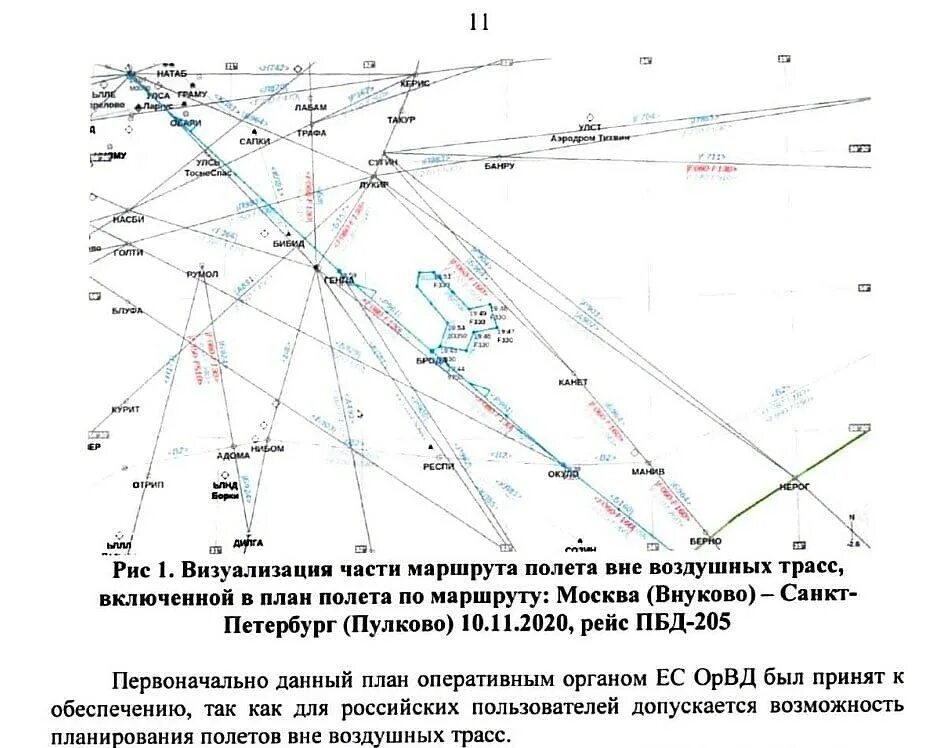 Воздушная трасса это