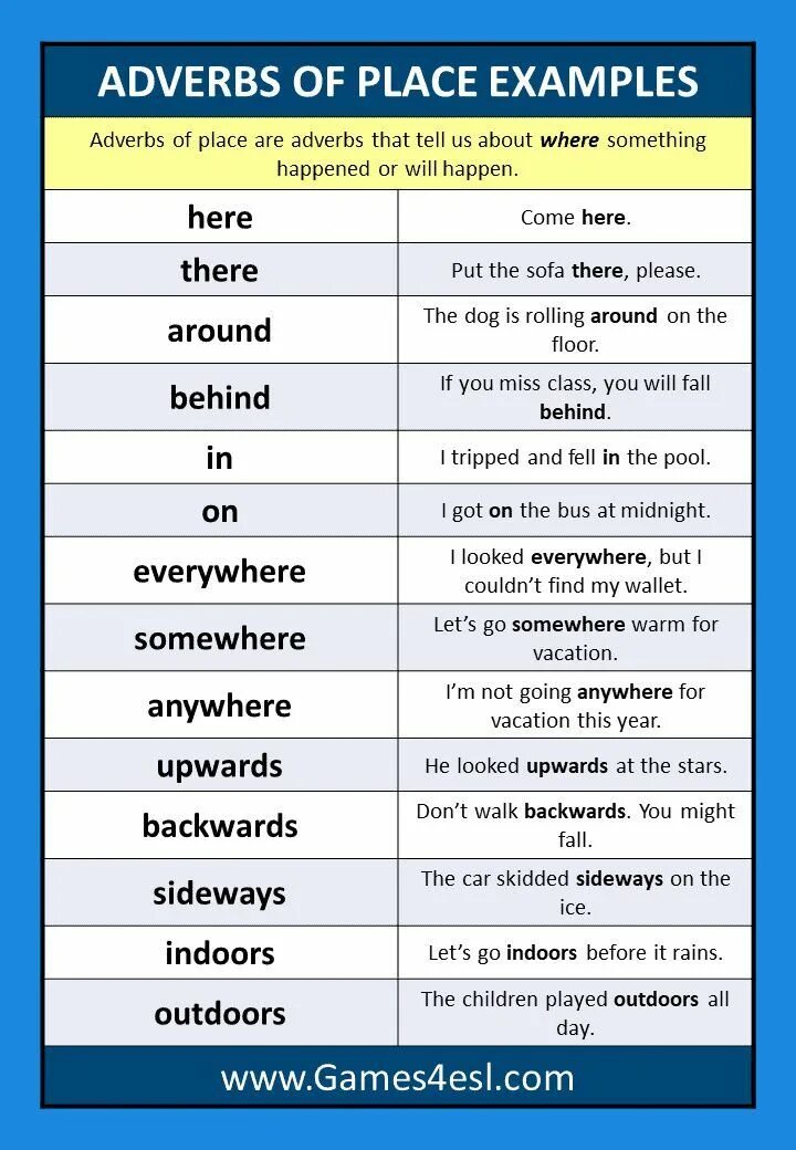 Adverbs of place. Adverbs примеры. adverb examples. places примеры.