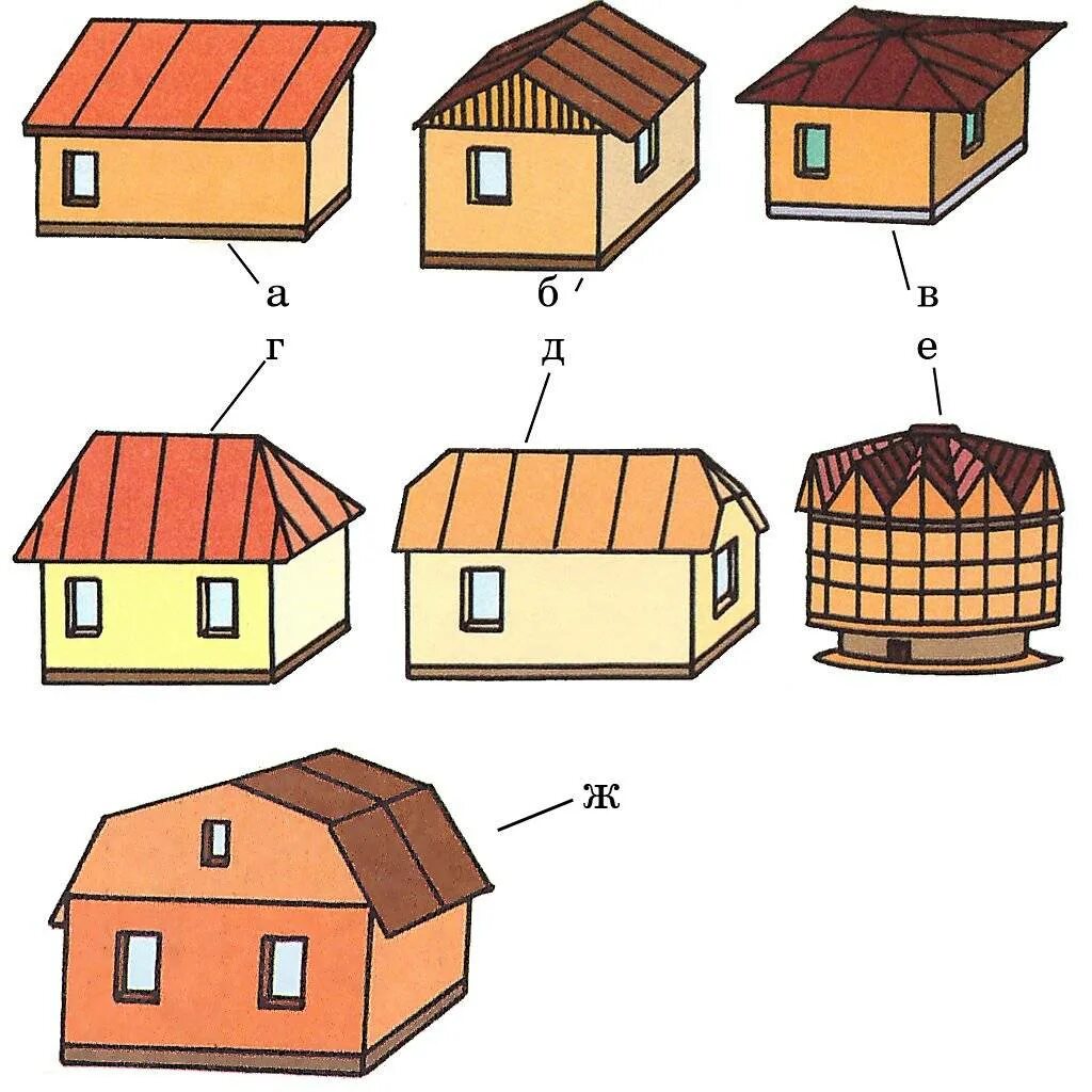 Крыша бывает. Типы 2х скатных крыш. Формы крыш. Формы крыш для домов. Типы крыш для частного дома.