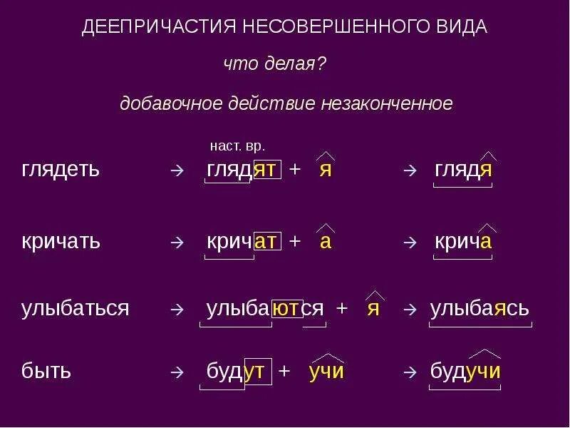Совершенно образовано от