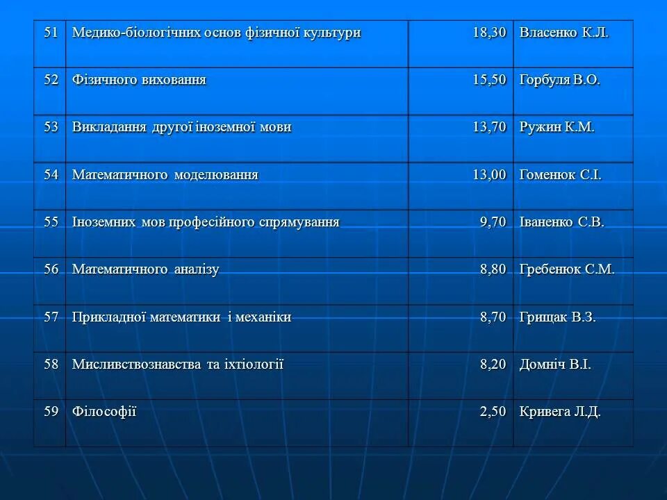 Организация мероприятий расчет. Смета мероприятия. Смета на проведение мероприятия. Затраты на организацию мероприятия. Смета расходов на мероприятие.