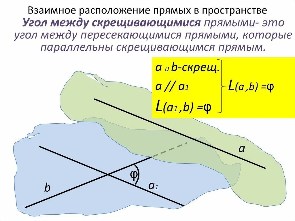Перпендикулярность прямых в пространстве презентация, доклад