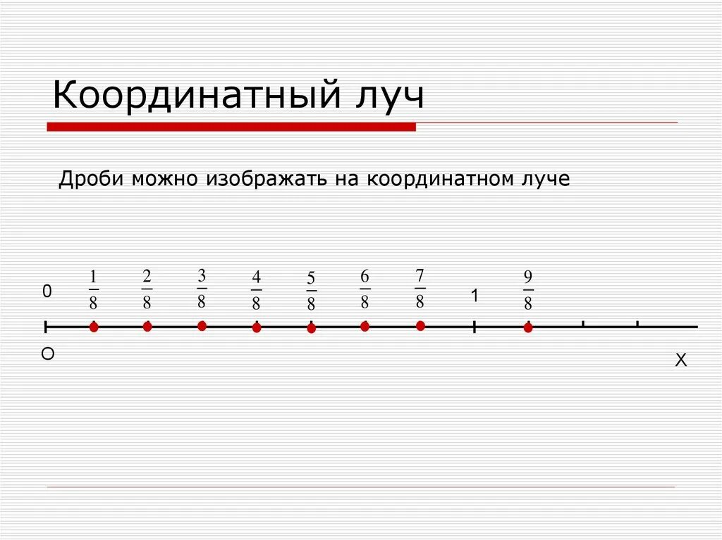 1 25 на прямой. Дроби на координатном Луче 5 класс. Координатная прямая с дробными значениями. Координатный Луч с дробями. Изобразить дроби на координатном Луче.