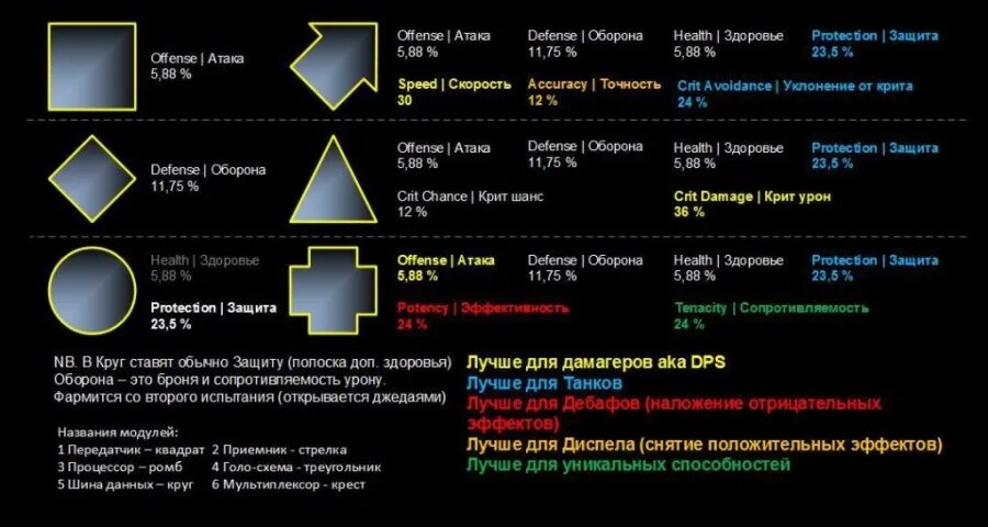 кому какие модули. Swgoh модули гайд. мкс схема модулей 2021. первый порядок модули. кому какие модули.