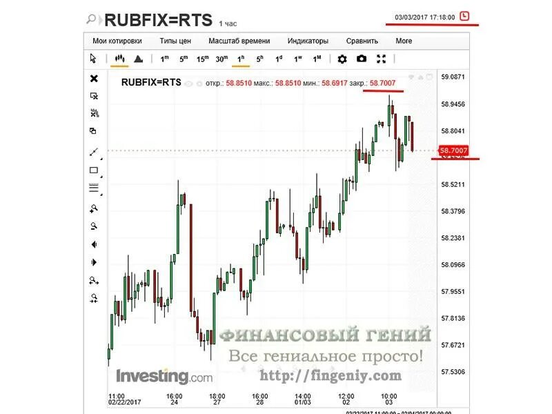 Курс доллара к рублю investing