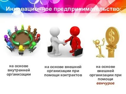 Основы инновационного бизнеса