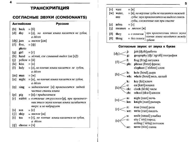 Таблица транскрипционных звуков английского языка. Знаки фонетической транскрипции английского языка. Таблица звуков английского языка для 2 класса с произношением. Звуки транскрипции в английском языке таблица. Как произносятся английские звуки