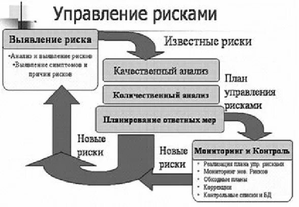 Риски ис. Анализ рисков информационной безопасности схема. Анализ рисков информационной безопасности предприятия. Анализировать риски информационной безопасности.. Модель управления рисками информационной безопасности.