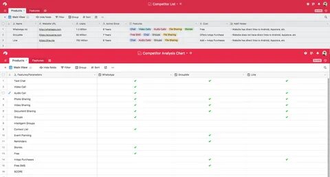 View list