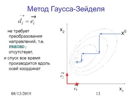 Метод зейделя python