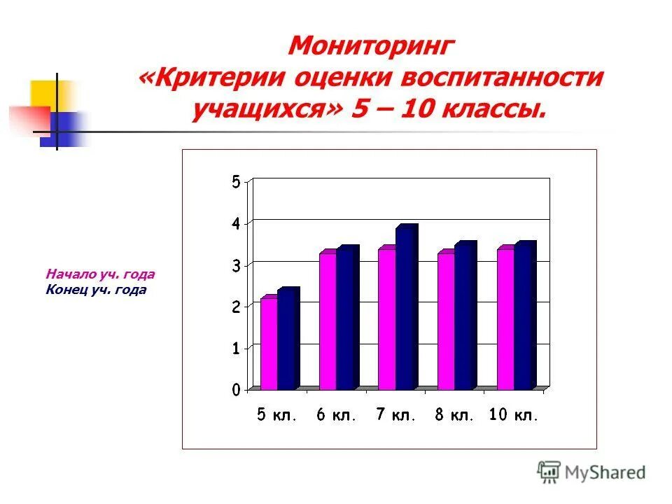 Характеристики класса в школе. Характеристика 5 класса на начало года. Характеристика 5 класса на начало года. Характеристика 5 класса на начало года. Характеристика 5 класса на начало года.