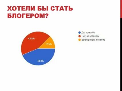 Хочу блогер