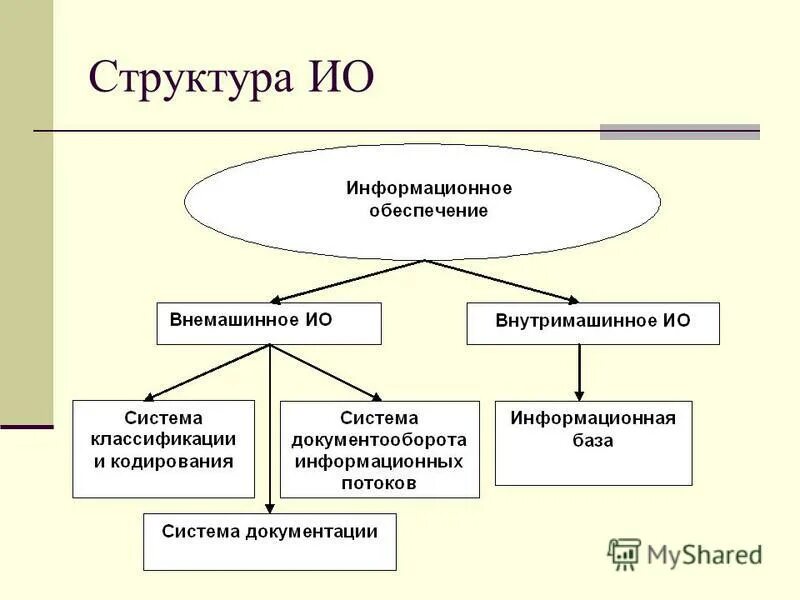 Информационное обеспечение информационных систем реферат. Информационное обеспечение информационных систем реферат