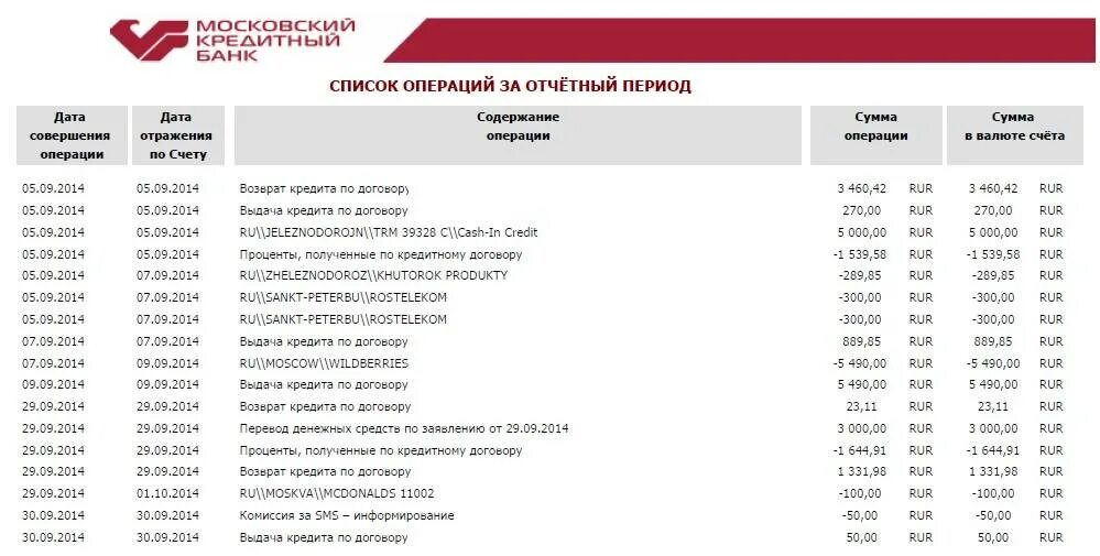 Мкб банк счет. Московский кредитный банк выписка. Выписка по счету мкб. Выписка Альфа банка. Выписка из банка Альфа банк.