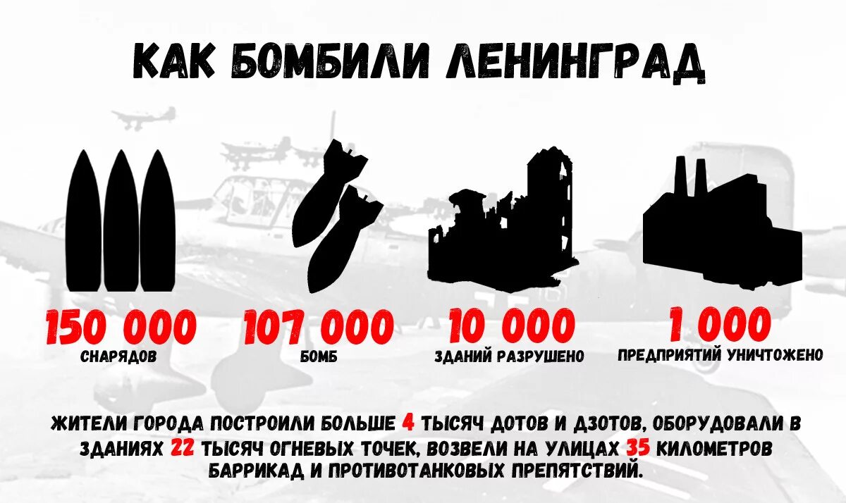 блокада ленинграда 8 сентября 1941. сколько дней длилась блакада лененграда. блокада ленинграда в инфографике. блокада ленинграда снаряды. блокада в цифрах.