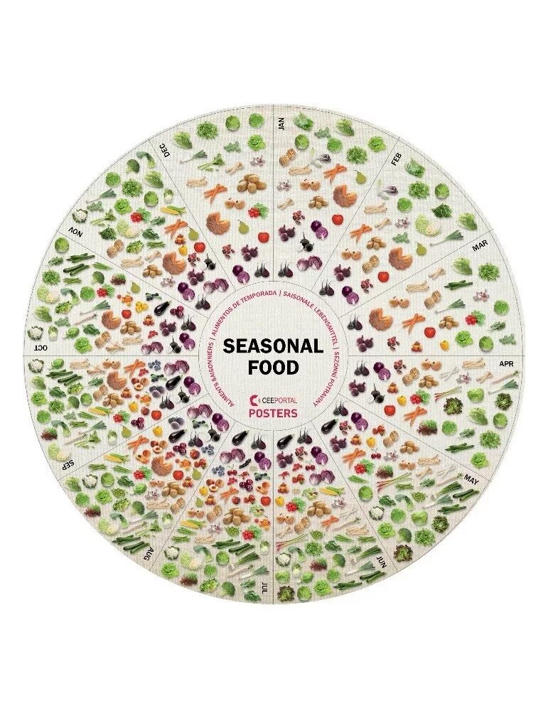 Seasonal food. Food and Seasons Summer Spring. Food Seasonal proposal. Seasoned food