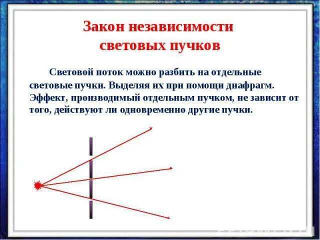 Независимости световых пучков. Закон независимости световых Пучков. Закон независимости световых лучей. Закон независимого распространения лучей. Закон независимости световых лучей рисунок.