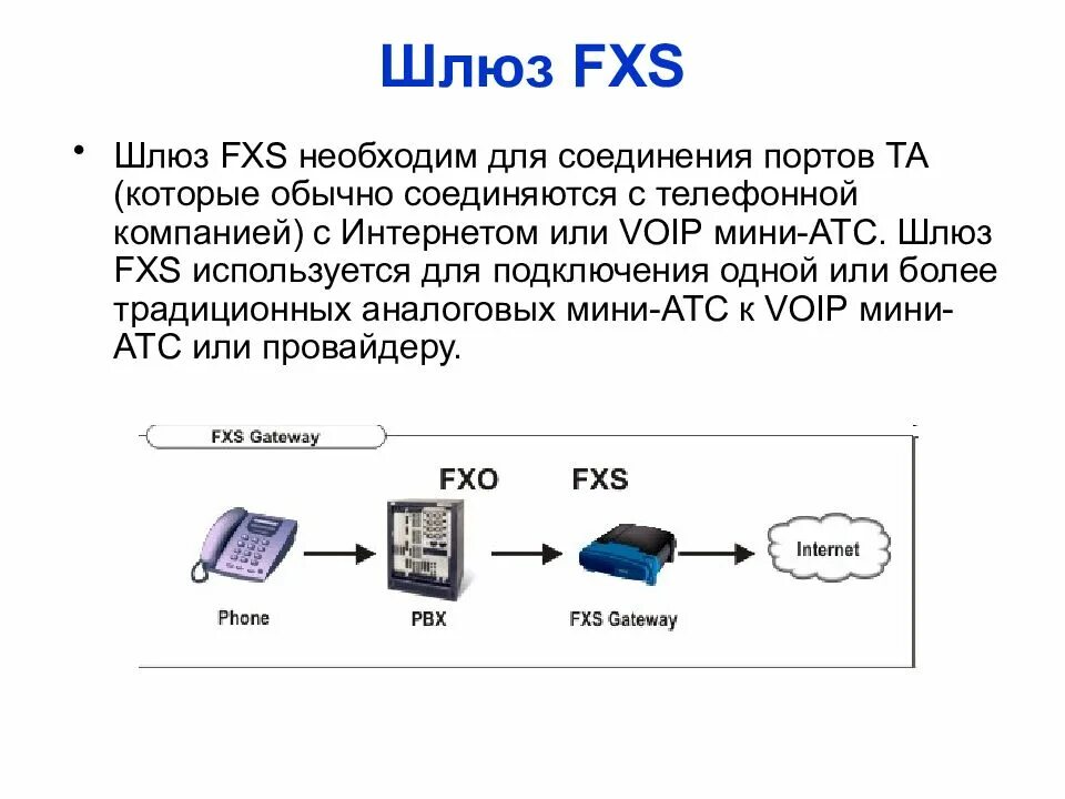 Шлюз связи. IP АТС И шлюзы. VOIP шлюз до аналоговой АТС. VOIP шлюз схема. VOIP шлюз схема подключения.