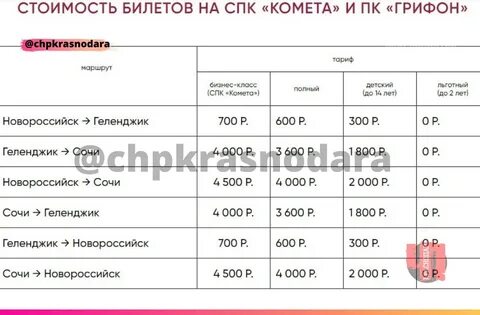 Расписание из сочи в новороссийск