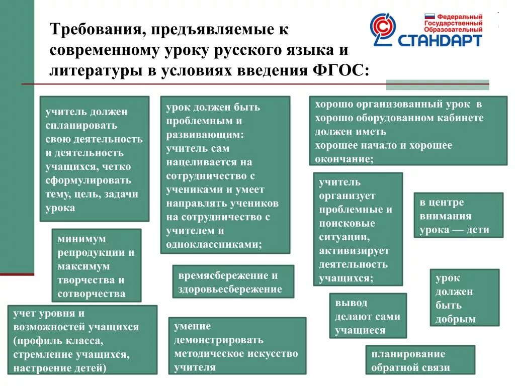 Требования к урокам технологии. Требования к уроку русского языка. Технологии на уроках русского языка и литературы по ФГОС. Требования к уроку литературы по ФГОС. Деятельность учителя на уроке литературы по ФГОС.