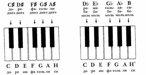 Нлтв