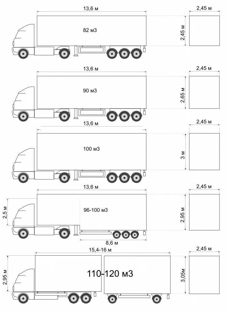 Большие габариты. Габариты тентованной фуры 20 тонн. Ширина полуприцепа фуры 20 тонн. Габариты полуприцепа еврофуры. Габариты прицепа фуры 20 тонн.