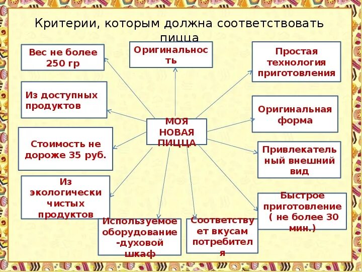Творческий проект "Приготовление пиццы"