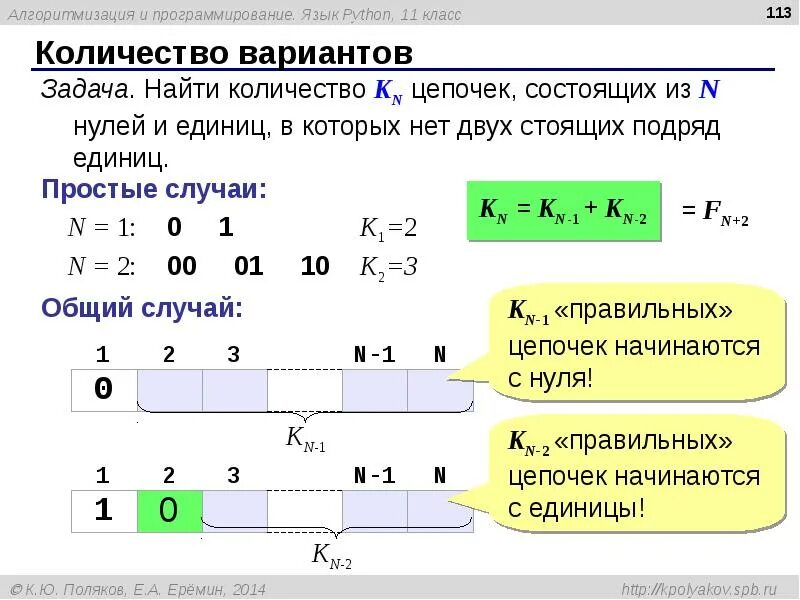 Количество вариантов 5 из 7