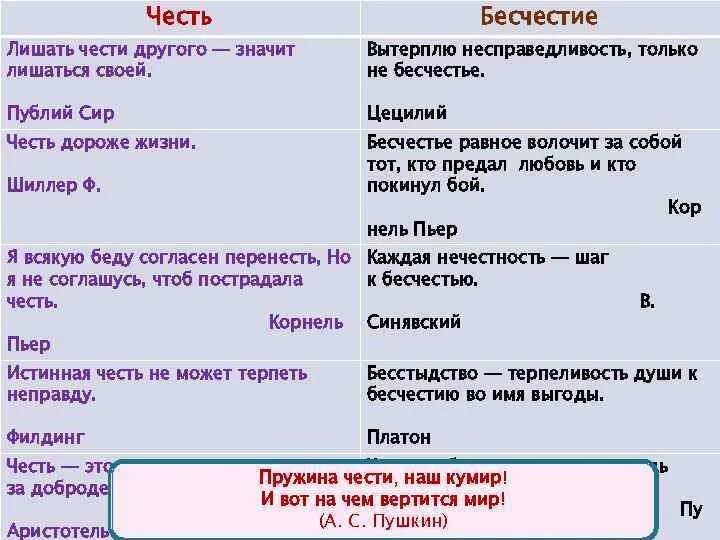 Честь дороже жизни сочинение. Честь дороже жизни эссе. Что такое честь и бесчестие. Честь и бесчестие картинки.