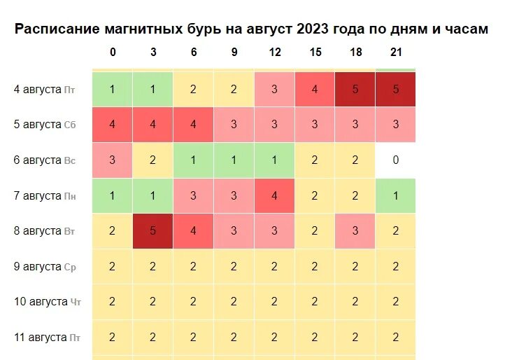 Когда магнитные бури в ноябре 2023