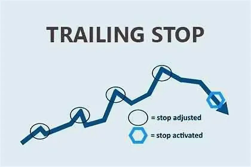 Trailing stop. Трейлинг стоп. трейлинг. trailing.