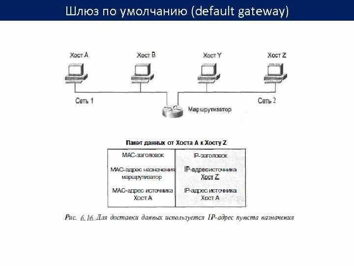 Шлюз сети Cisco\. Для чего нужен шлюз по умолчанию. IP address шлюз. Шлюз роутера. Gateway address