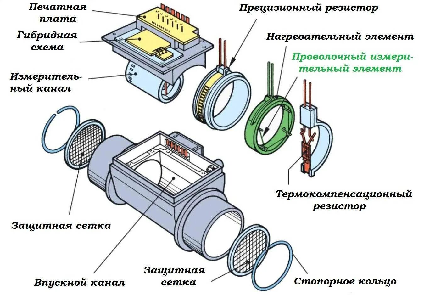 Как сделать дмрв. Датчик массового расхода воздуха принцип работы. Датчик расхода воздуха схема подключения. Датчик расхода воздуха устройство принцип работы. Устройство и принцип работы датчика ДМРВ.