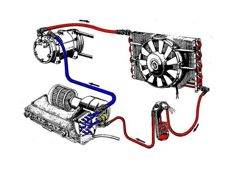 Работа кондиционера в автомобиле. Схема системы кондиционирования автомобиля. Принцип работы системы кондиционирования автомобиля схема. Схема работы кондиционера в автомобиле. Принцип работы кондиционера автомобиля схема.