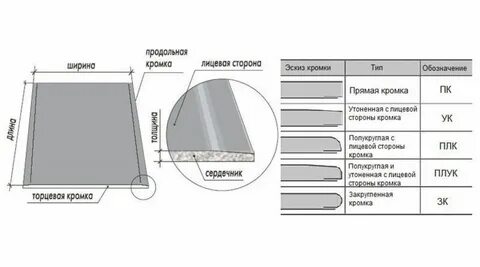 Размер гипсокартона влагостойкого стенового
