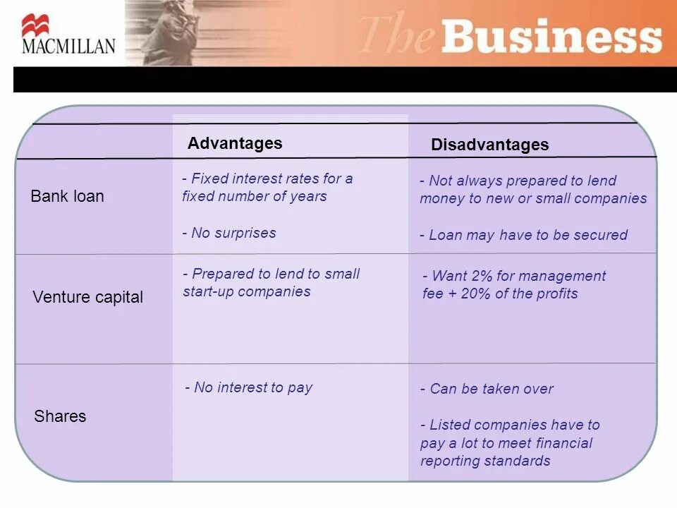 A lot of advantages. Business advantages and disadvantages. Advantages and disadvantages of money. Mobile Banking disadvantages. Advantages and disadvantages of mobile Phones.