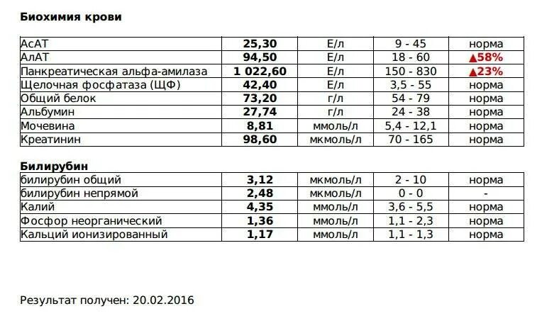 Панкреатит какие анализы нужно сдать. Биохимический анализ крови амилаза норма. Альфа амилаза биохимия крови норма. Альфа-амилаза норма у женщин. Альфа амилаза в биохимическом анализе крови норма.