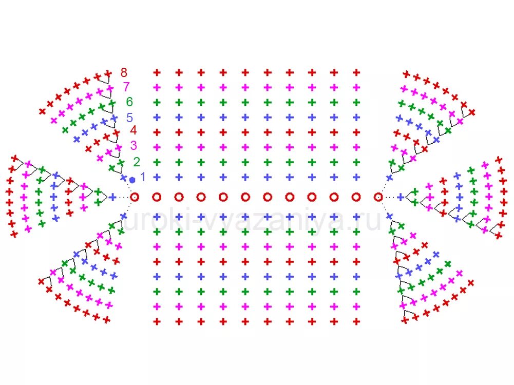 схема коврика крючком из трикотажной пряжи овальный. связать овал из трикотажной пряжи крючком схема. как вязать донышко сумки крючком схемы. схема овала столбиками без накида. вязаная сумка крючком схема донышка.
