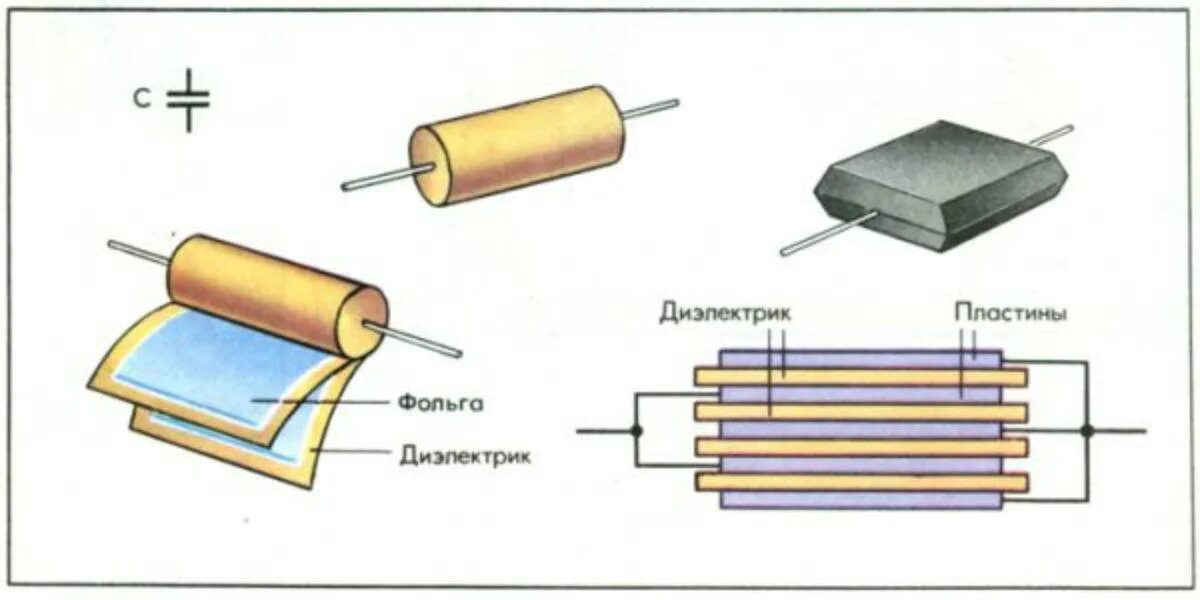 Схема устройства электролитического конденсатора. Принцип работы конденсатора схема. Конденсатор устройство и принцип работы. Как устроен электролитический конденсатор. Тонкий диэлектрик