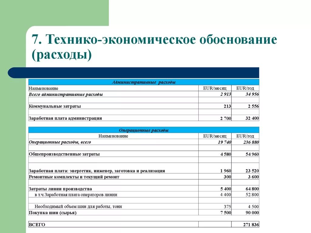 Технико экономические затраты. Технико-экономическое обоснование проекта пример. Экономическое обоснование пример образец. Тактико экономическое обоснование образец. Технико-экономическое обоснование продукта.