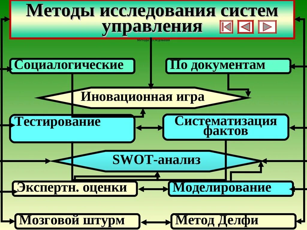 Исследование систем управления моделированием. Исследование систем управления моделированием