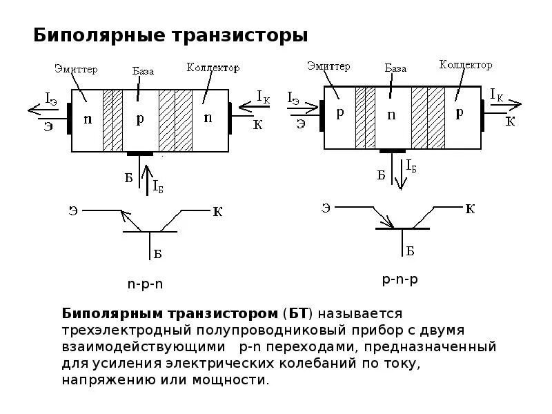 Лабораторная работа биполярные транзисторы. Биполярные транзисторы презентация. первый биполярный транзистор. биполярный транзистор ppt. электроды биполярного транзистора.