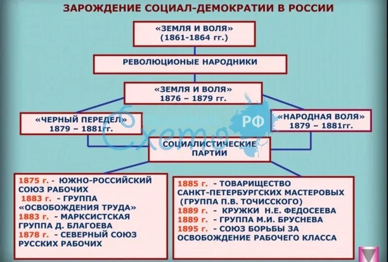 Российская объединенная социал демократическая партия