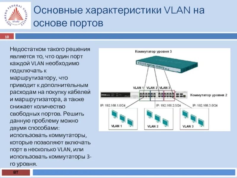 Vlan какой уровень. Vlan какой уровень