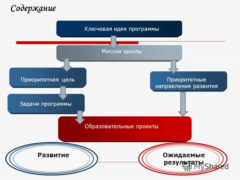 гибкие технологии agile. Scratch скрипты. гибкие (agile) методологии управления проектами. программа для программирования scratch. программа для планирования проектов.