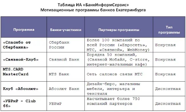 Банки партнеры банка убрир