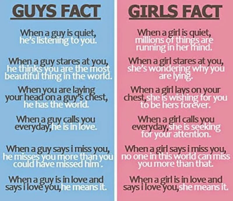 The fact is he calls. Facts about relationships. every day и everyday разница. interesting facts about girl. facts about man.