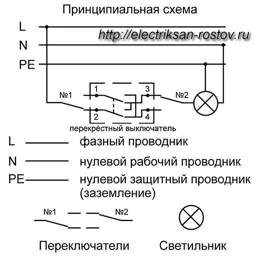 Схема работы выключателя. Схема подключения проходных светильников. принципиальная схема подключения лампочки. кнопочный проходной выключатель схема. схема включения промежуточного выключателя.